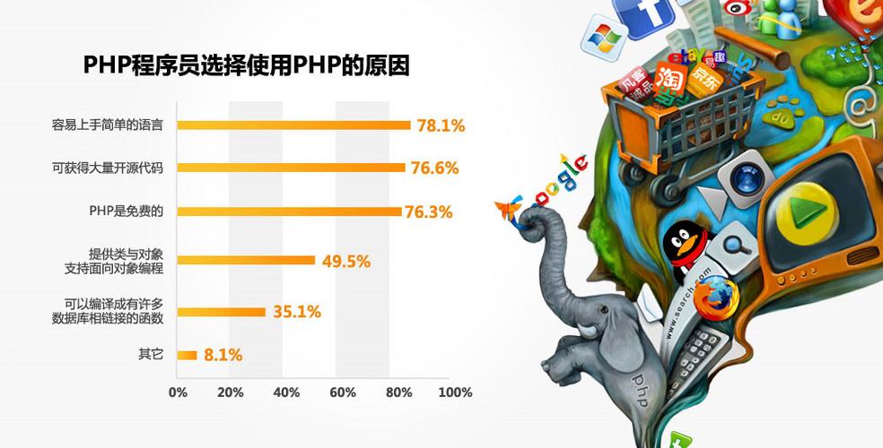 闭幕php技巧_兄弟连PHP培训黉舍倒闭的背后原因