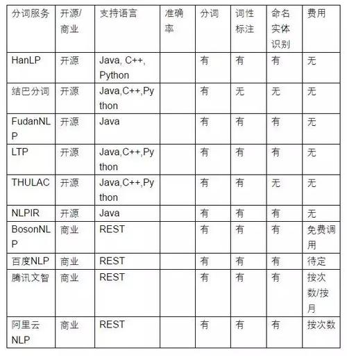 php分词技巧_干货|史上最全中文分词对象整理