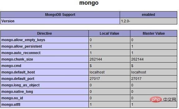 phpmongo技巧_phpstudy扩展mongoDB而非mongo