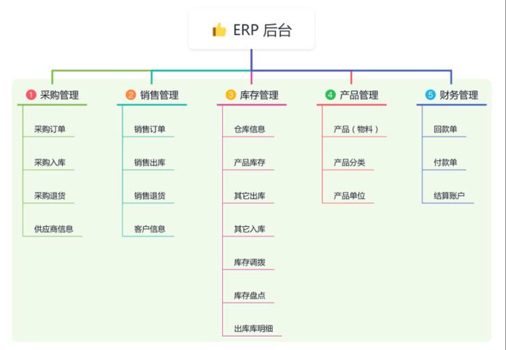 phperp技巧_高效治理PHP ERP系统引领企业智能转型