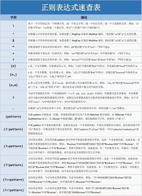 php正则查找技巧_PHP正则表达式核心技能 第4节 php查找匹配函数运用心得