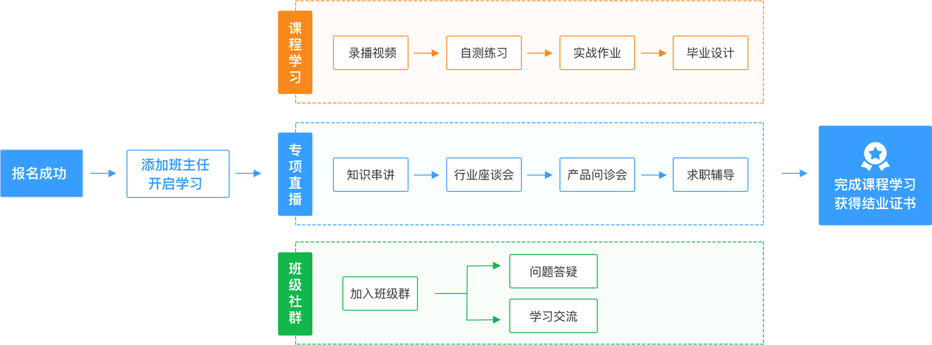 php精进技巧_php技能精进计划根本篇