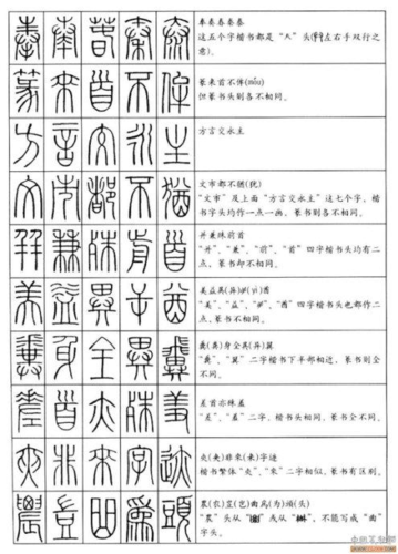 PHP存汉字技巧_穷年累月数据汉字码点和对应汉字