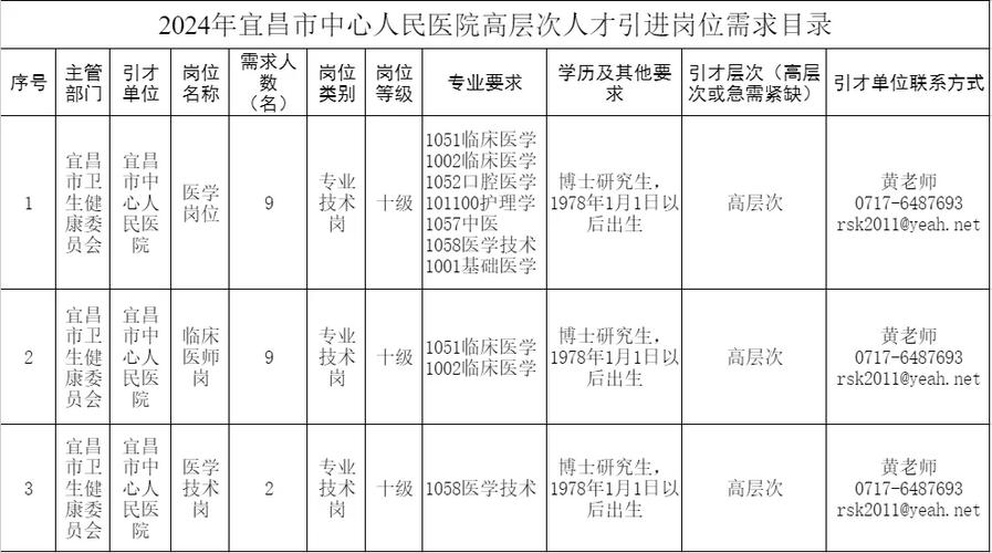 宜昌php培训技巧_速看宜昌最新招聘