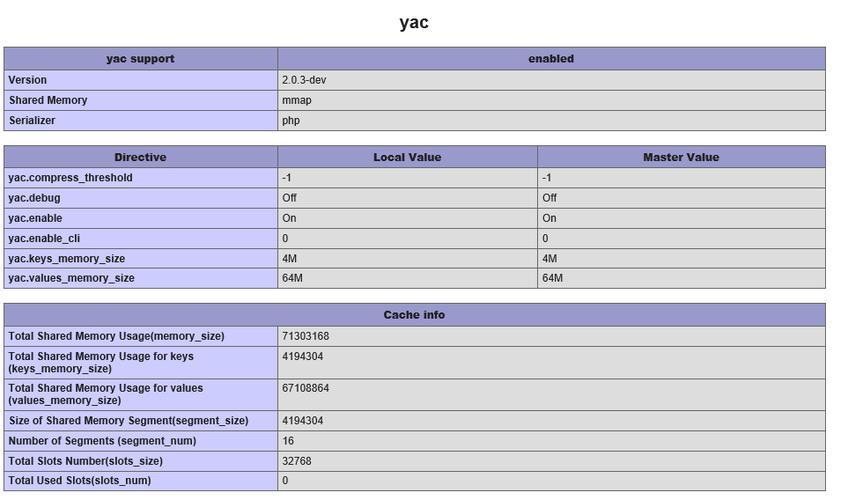 phpyac技巧_PHP的另一个高效缓存扩展Yac