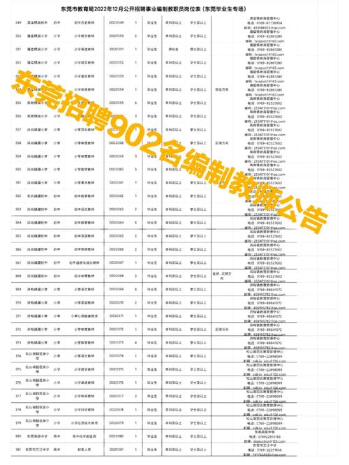 php东莞技巧_有编制东莞公开招聘902名公办教师