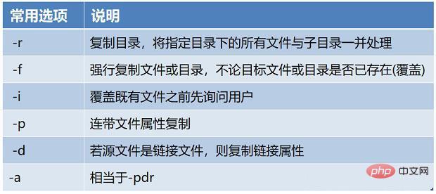 php实现linux关机重启功效技巧_Linux敕令大年夜全