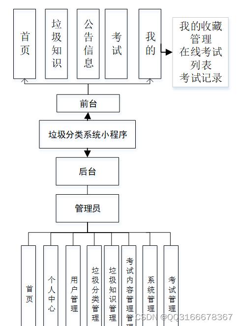 php分类信息体系技巧_php办公自动化系统对信息进行了有条理地分类 网站推广 php分类信息体系技巧_php办公自动化系统对信息进行了有条理地分类 php分类信息体系技巧_php办公自动化系统对信息进行了有条理地分类 网站推广
