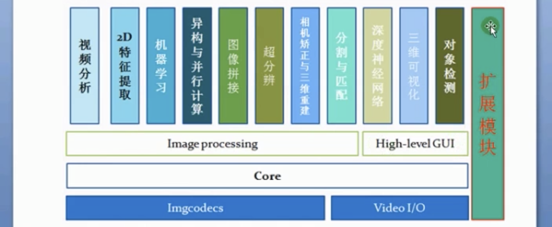 php人脸辨认技巧_世界上最好的措辞PHPOpenCV与计算机视觉已在我掌控之下