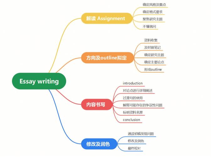 php双语网站技巧_有了这些网站英文论文再也不难写了