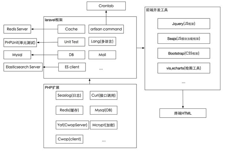 log4php技巧_进修理解PHP中的SeasLog日志扩展