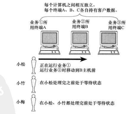 php全栈工程师培训技巧_想学php不知道从哪学跟着淼哥学php全栈工程师之路3