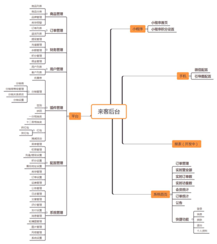 php开源网店技巧_国外十款免费开源PHP网店轨范介绍