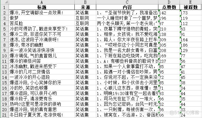 php笑话技巧_Python3Selenium获取笑话内容丰富小我博客微博或QQ空间