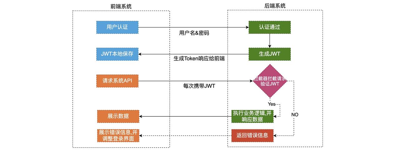 phpjwt技巧_不懂就学什么是JWT