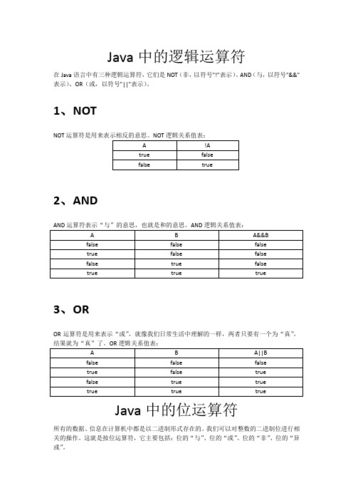 php逻辑运算符技巧_3分钟短文 PHP位运算和逻辑运算一个符号写两遍这么简单