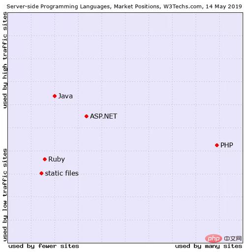 php统计技巧_PHP 运用统计和市场定位最新申报