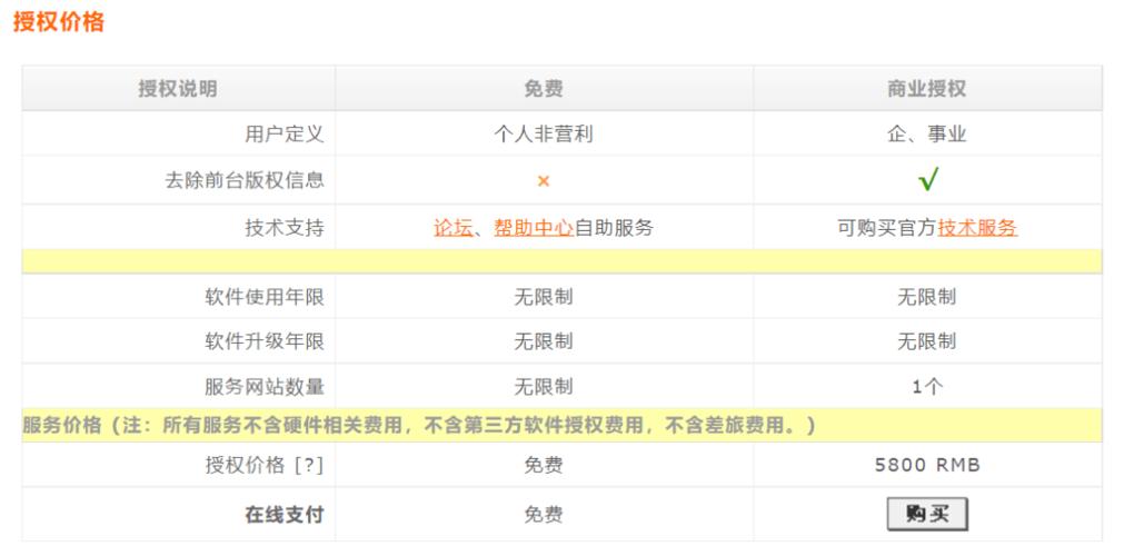 织梦php情况技巧_织梦CMS系统正式收费5800元