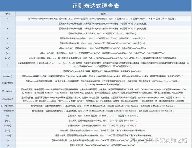 php机能调优技巧_技能干货一篇最通俗易懂的机能调优总结这篇就够了