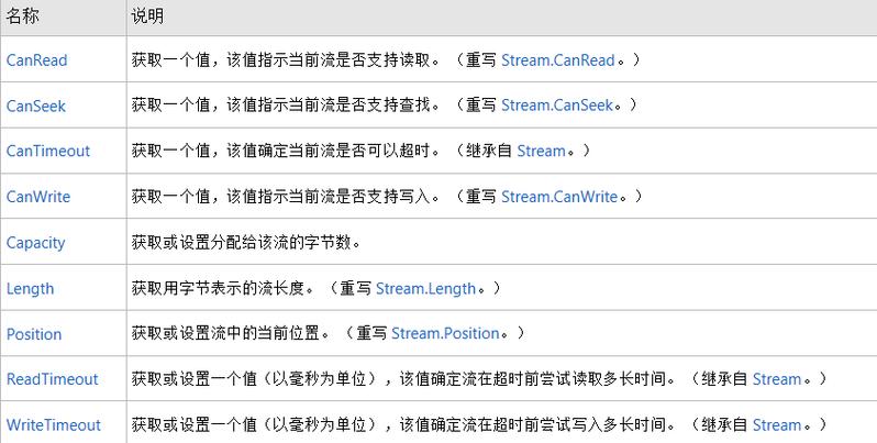 php中的e技巧_EE 扩大与 Sky 的合作为英国客户供应 Sky Stream 做事