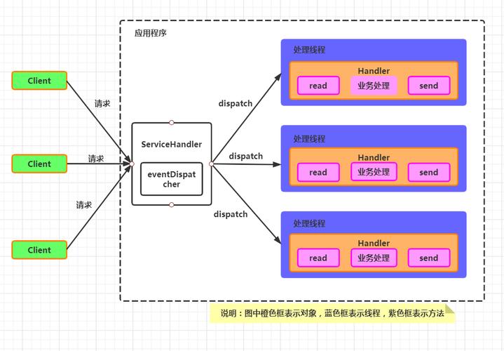php单线程技巧_PHP实现reactor单线程收集模型