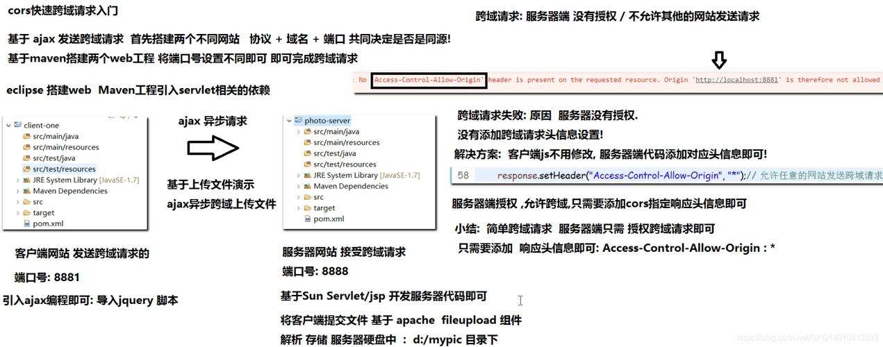 php跨域要求解决计划技巧_php接口解决跨域请求问题