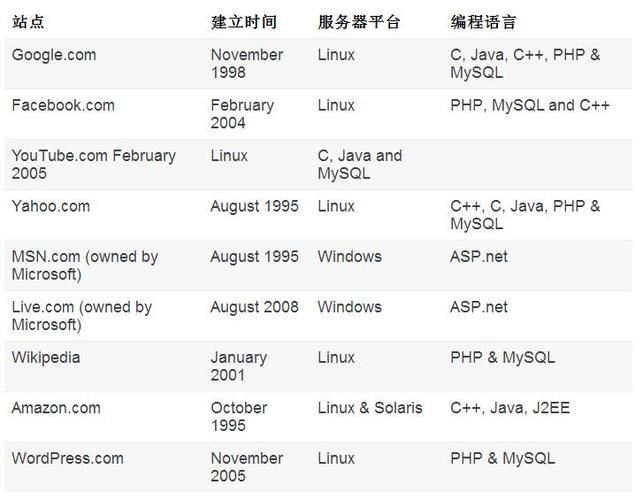 asp和php差别技巧_虚拟主机中的PHP和ASP措辞有啥差异