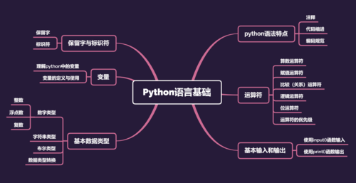 php注释符技巧_Python 为什么用 号作注释符