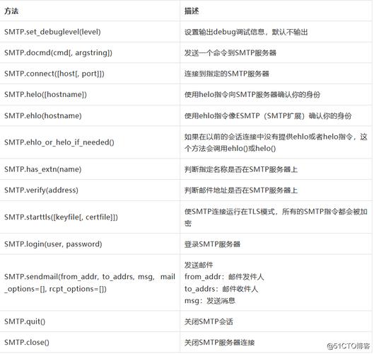 php发送邮件代码技巧_php下若何简单快捷的实现邮件发送