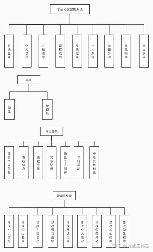 php模块技巧_收藏PHP必备的十二模块常识点