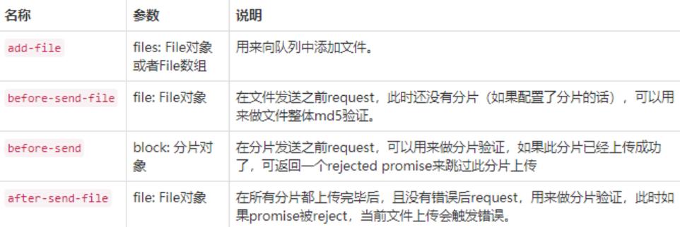 php断点续传技巧_PHP结合WEBUPLOADER断点续传的实现