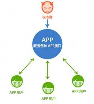 php集成版技巧_我要进阶用PHP极速输出API接口是若何的一种开拓体验