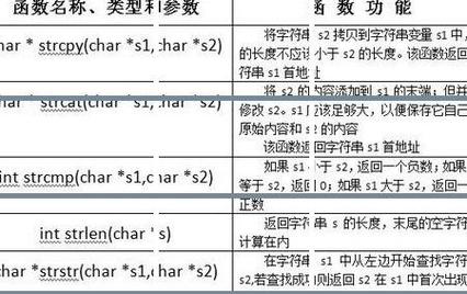 countphp技巧_PHP源码阅读count函数