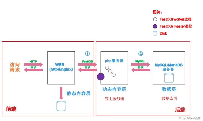 php插入图片技巧_将图像插入MySQL并运用PHP检索图像