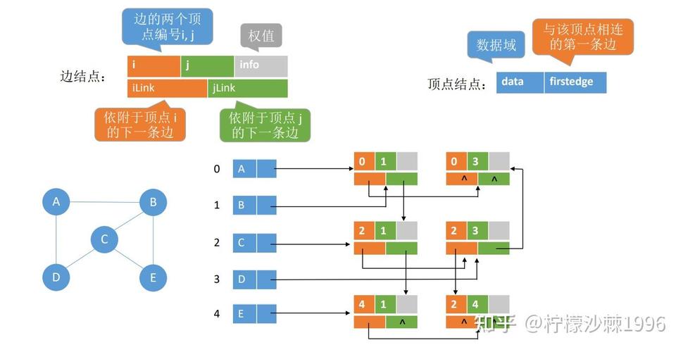 php中DS技巧_一路进修PHP中的DS数据结构扩展二