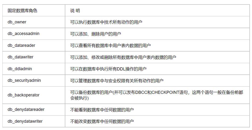 phpgpc技巧_数据库注入提权总结一