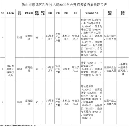 伦教php技巧_顺德多镇街机关单位事业单位招人啦最高年薪不低于25万