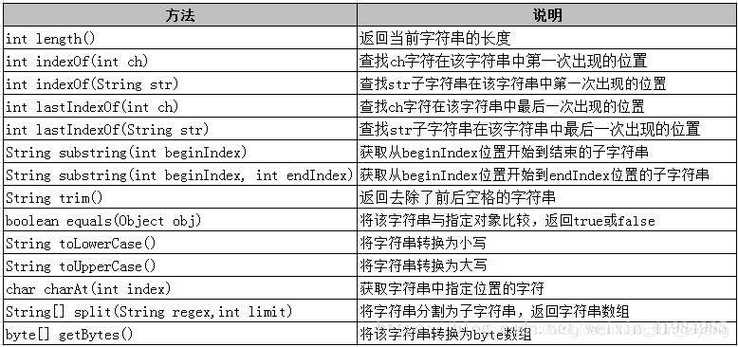 php截取字符串前几位技巧_多进修才能多赚钱之java取字符串前几位字符
