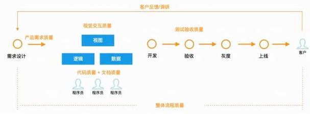 php耦合技巧_软件开拓架构模式浅谈一些思虑和实践记录