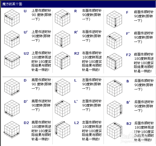 php魔方技巧_魔方网表第二届立异应用大年夜赛 SEO优化 php魔方技巧_魔方网表第二届立异应用大年夜赛 php魔方技巧_魔方网表第二届立异应用大年夜赛 SEO优化