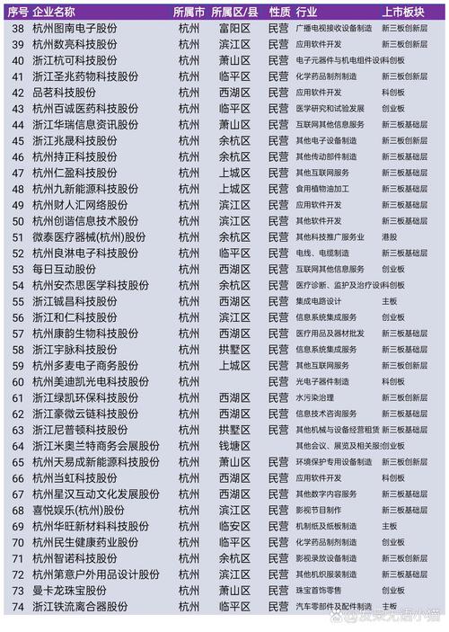 杭州公司php培训技巧_十余家上市企业近百家名企今明两天来这里找工作吧