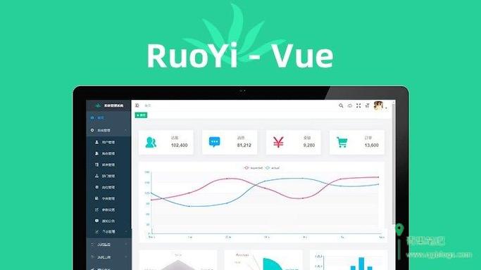 vuephp技巧_RuoYi Vue 若依的 Vue 版本免费开源专业的 admin 后台治理系统