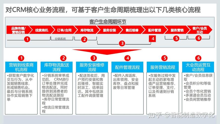 crmphp技巧_值得收藏的CRM软件客户治理系统包括JAVAPHP