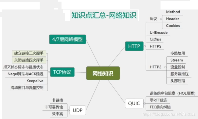 拉勾网php技巧_拉勾网上Java vs PHP