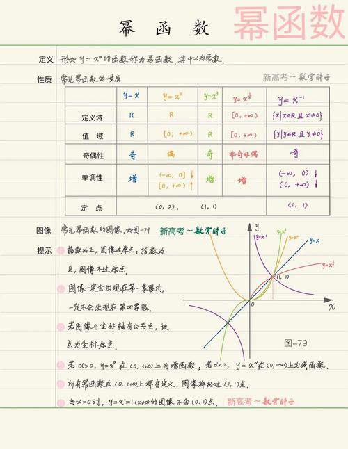php幂运算技巧_php常用函数