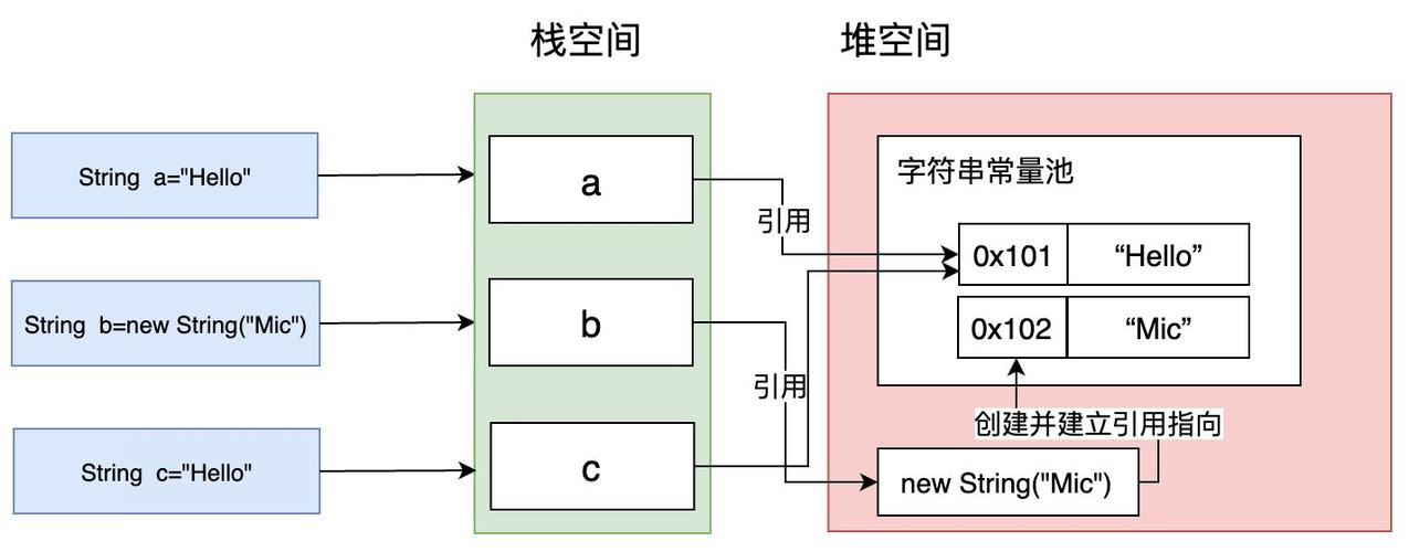 php常量池技巧_跨越1W字深度剖析JVM常量池全网最具体最有深度