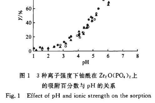 酸pHP0H技巧_铀酰离子在磷酸锆上的吸附机能