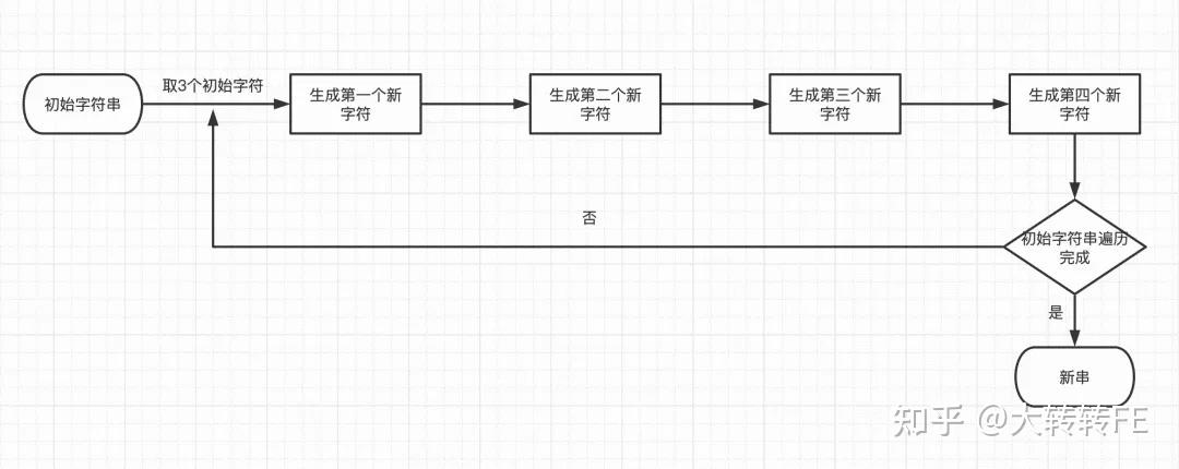 phpbase64技巧_不合措辞的Base64加解密方法你值得一看