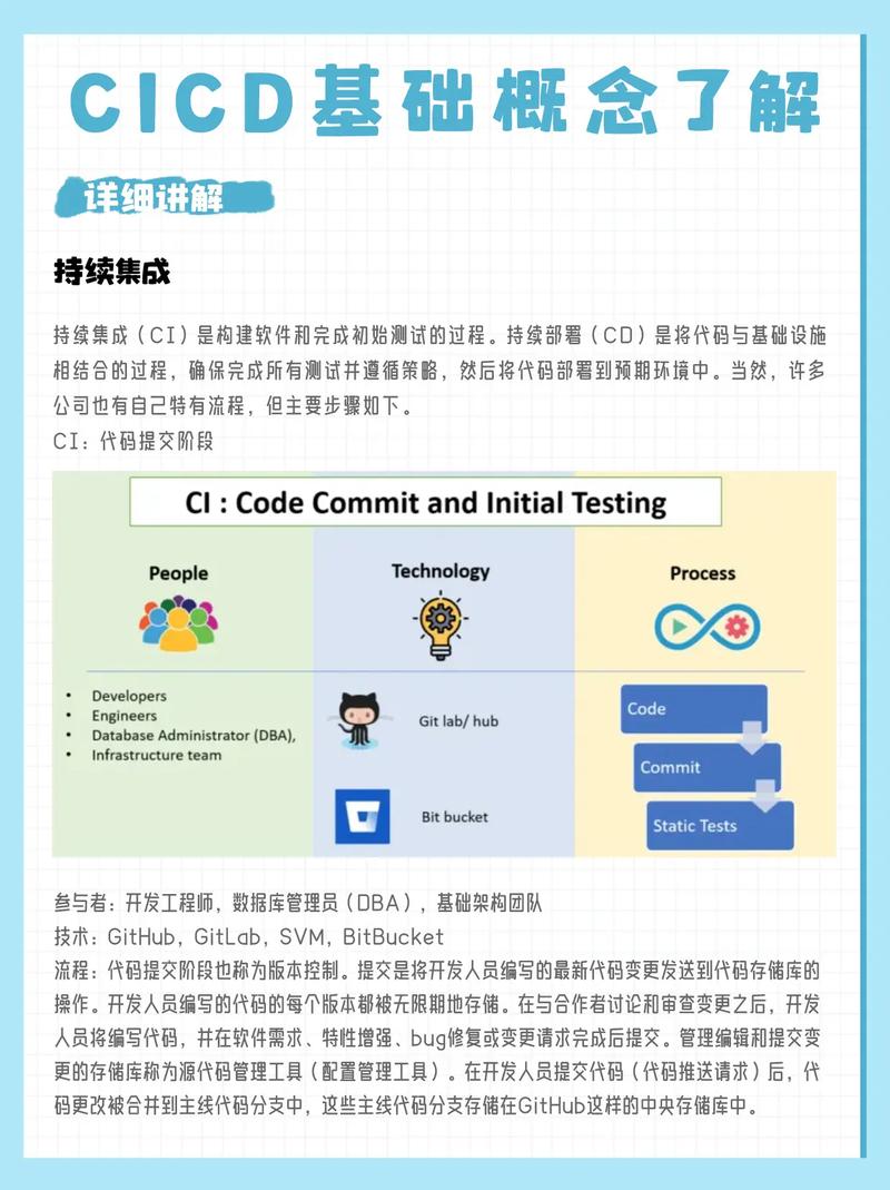 phpci技巧_推荐 10 个 CICD 对象用于云平台集成交付