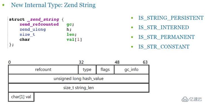 PHP7引擎技巧_PHP7高机能事理揭秘